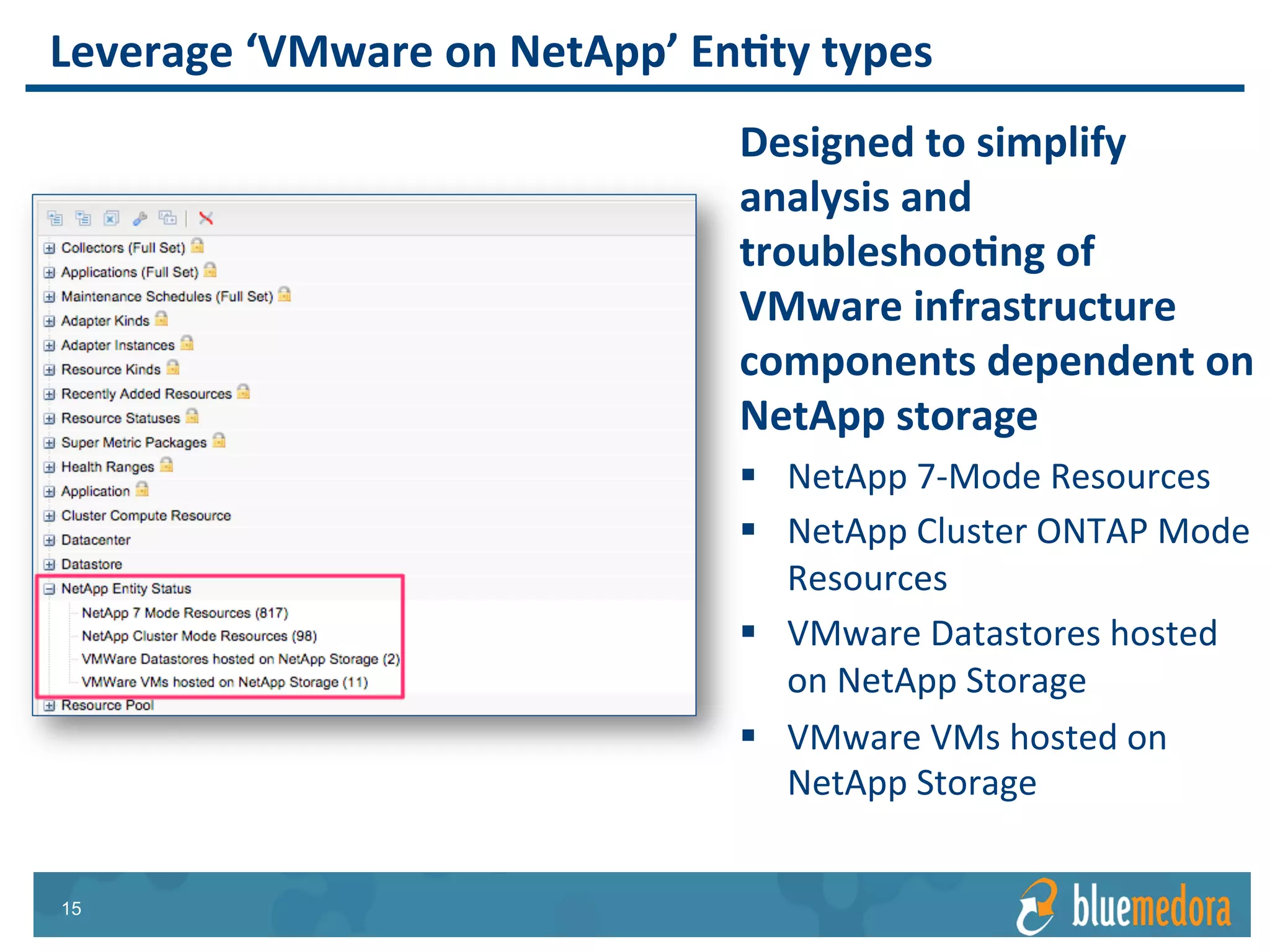 NetApp Storage | Management Pack
Dashboards
 