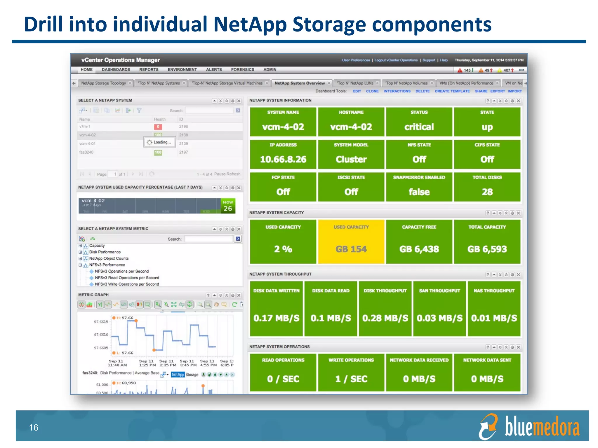 NetApp Storage | Management Pack
 