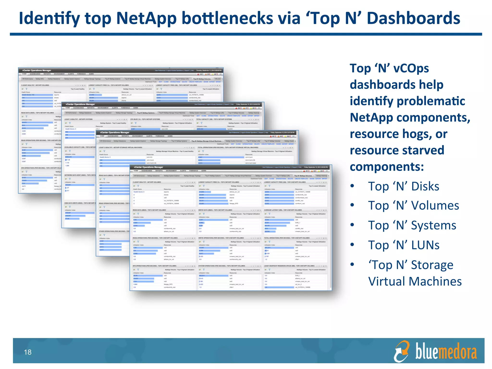 NetApp Storage | Management Pack
 