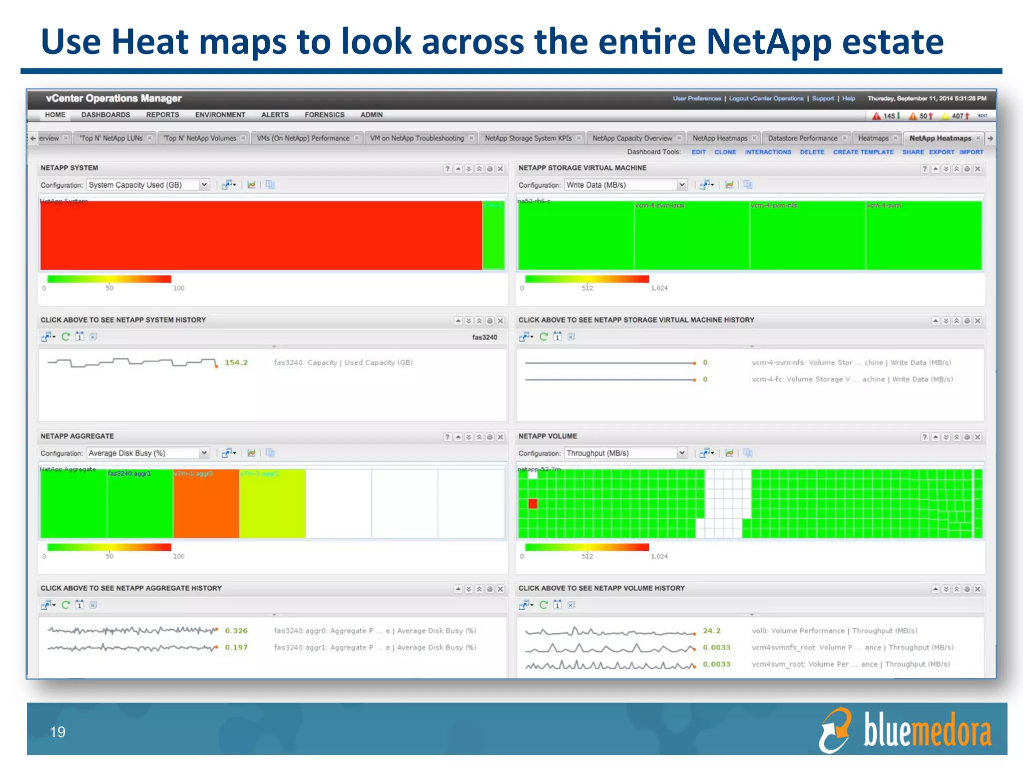 NetApp Storage | Management Pack
 