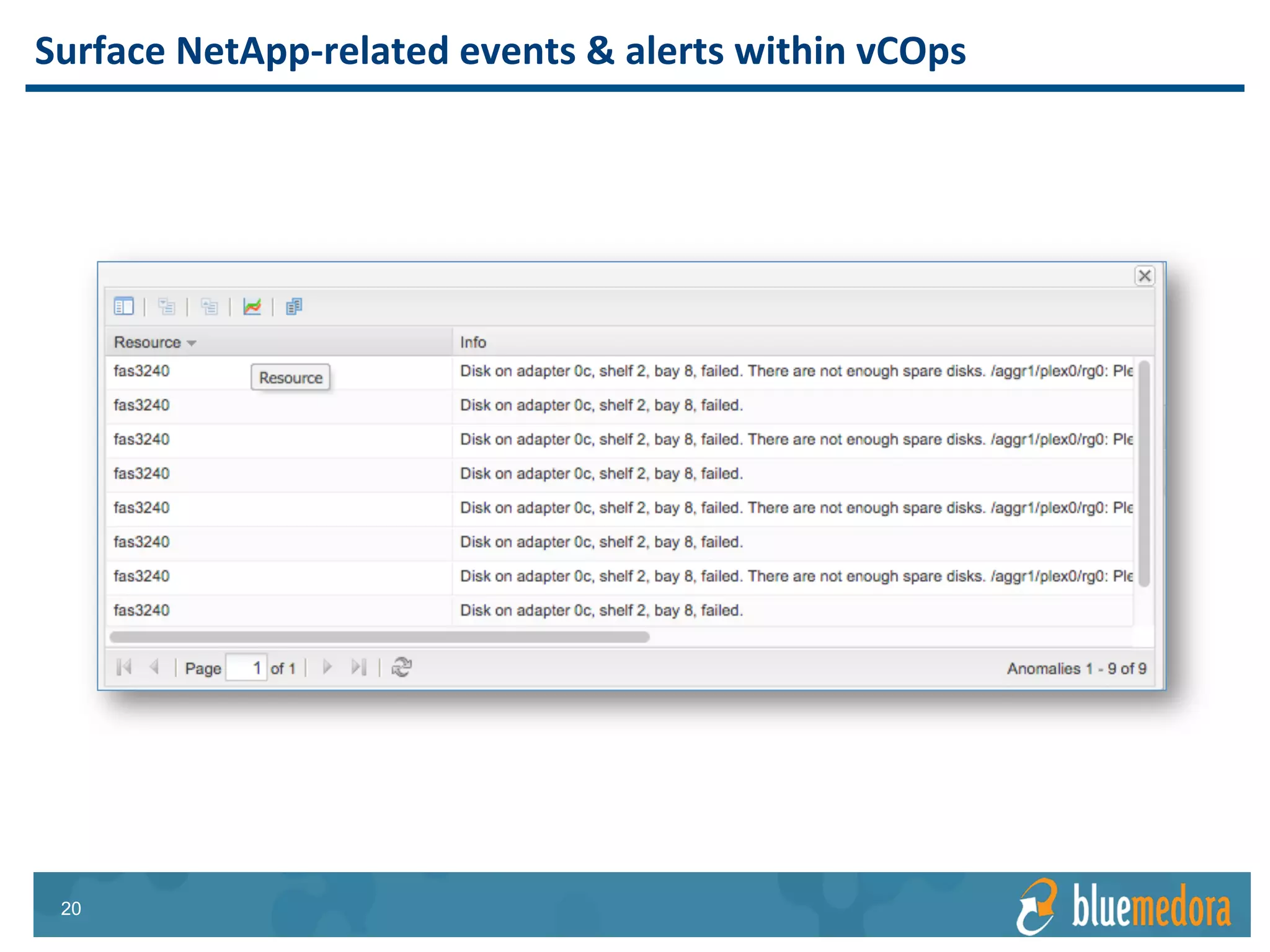 NetApp Storage | Management Pack
 