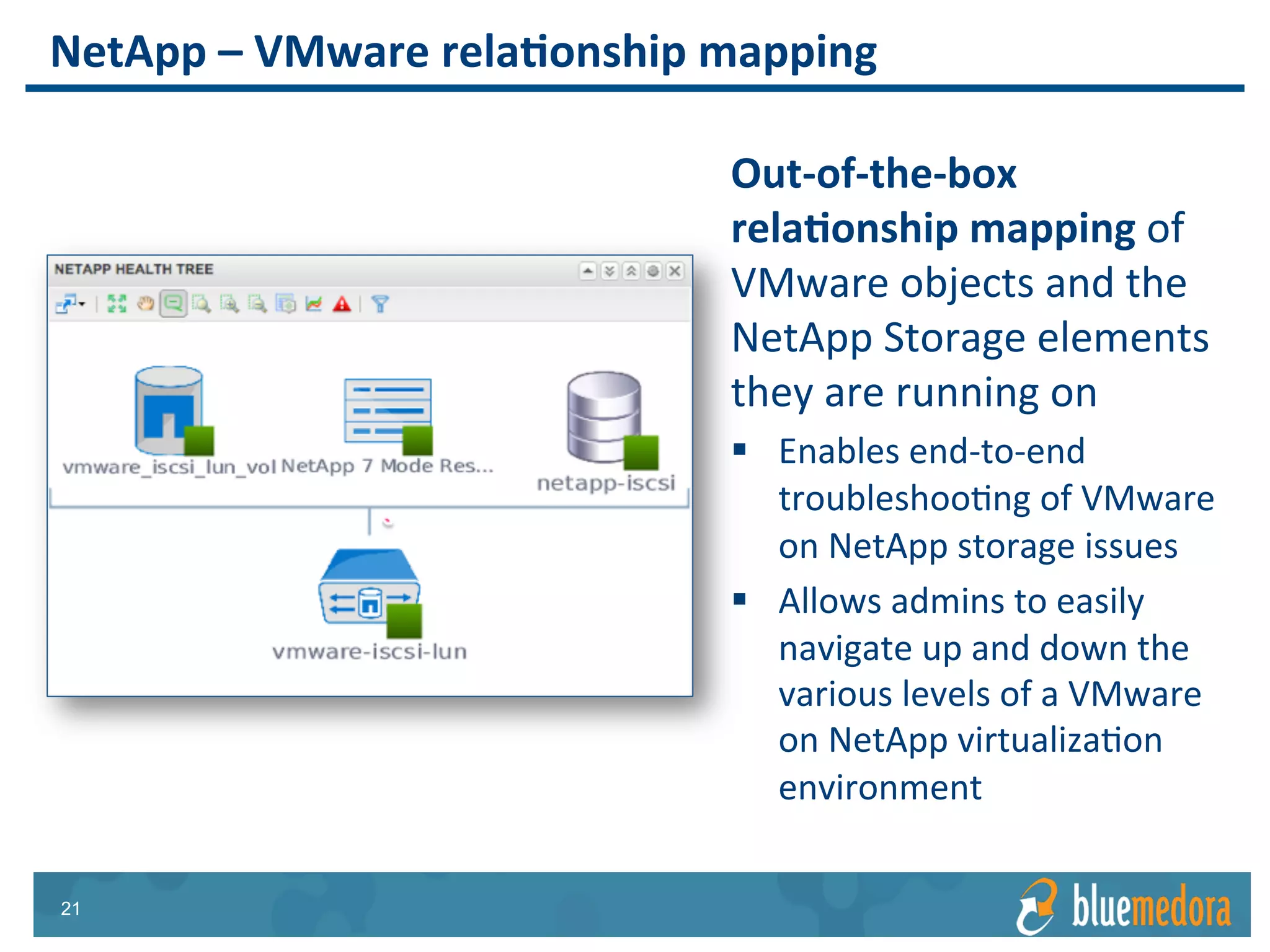 NetApp Storage | Management Pack
What does Blue Medora do?
We connect business critical applications, databases, storage, and
converged systems to leading virtualization and cloud management suites
 