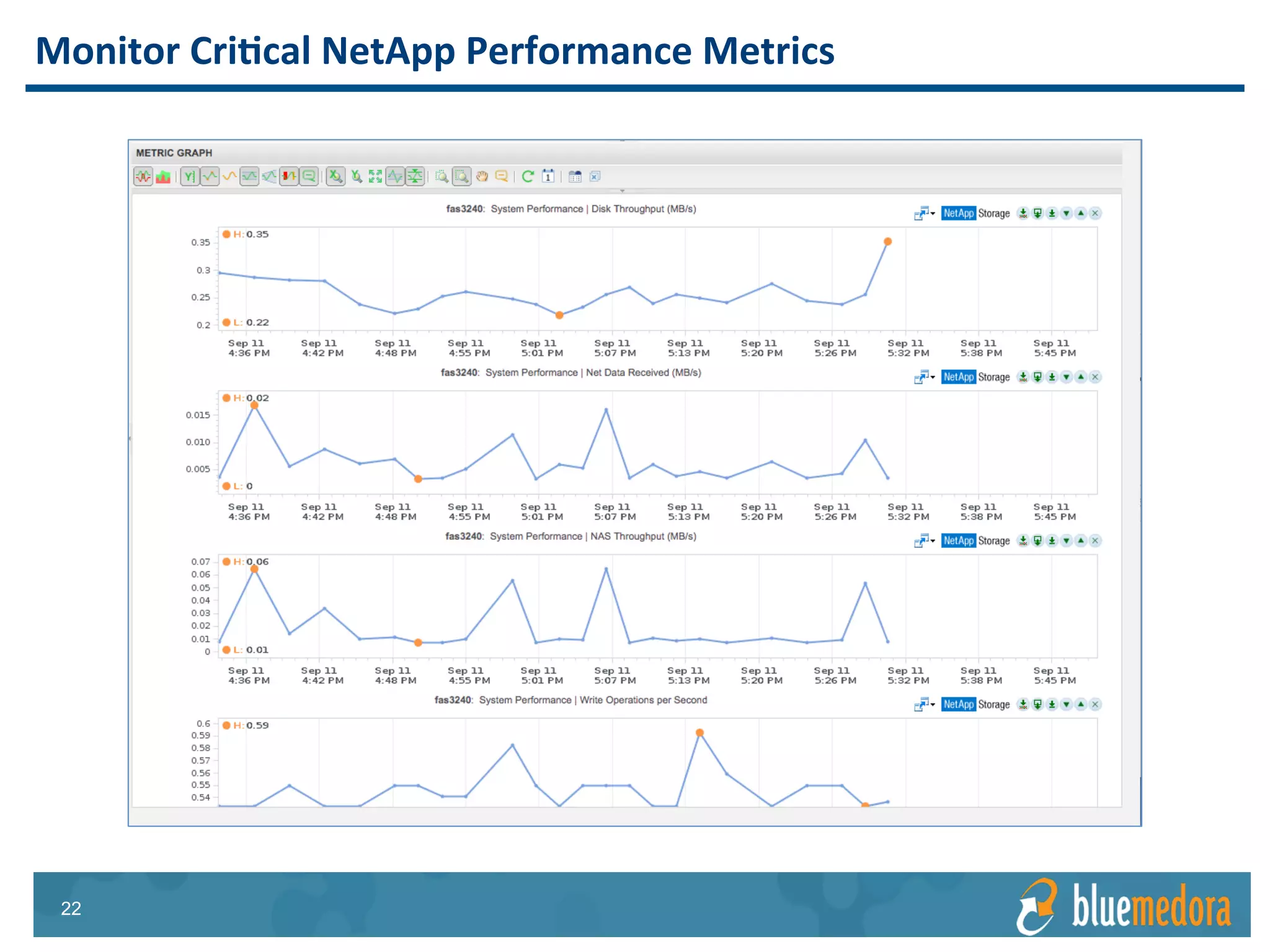 NetApp Storage | Management Pack
VMware vRealize 2014-Present
SAP CCMS
SAP HANAONTAP
UCS
Nexus (Q2 2015)
vRealize Operations
XenDesktop
Tivoli Monitoring
MS SQL (Q2 2015)
Database / RAC
Weblogic J2EE
PeopleSoft
Siebel, JDE, etc
 