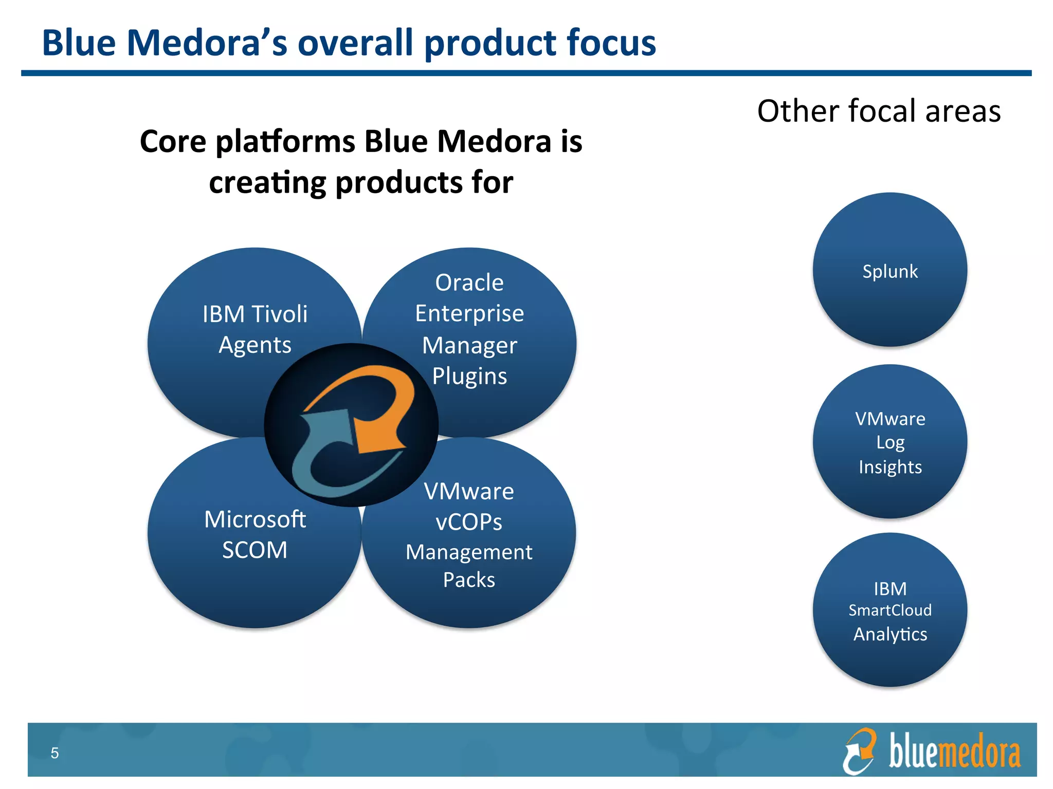 NetApp Storage | Management Pack
Detects and creates
relationships between the
datastore and storage layer.
Provides application to VM
to hardware visibility.
Relationships
 