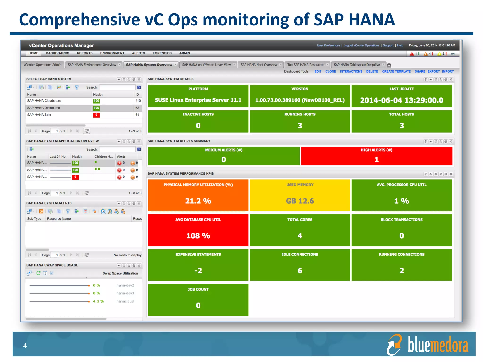 SAP HANA | Management Pack
View your SAP systems and the virtual layer
on a single pane of glass
Quickly identify and resolve issues in
virtualized and physical SAP
environments
Identify potential SAP issues before they
occur
Capacity planning helps you right-size your
SAP deployments with confidence
Why the Management Pack for SAP HANA?
 