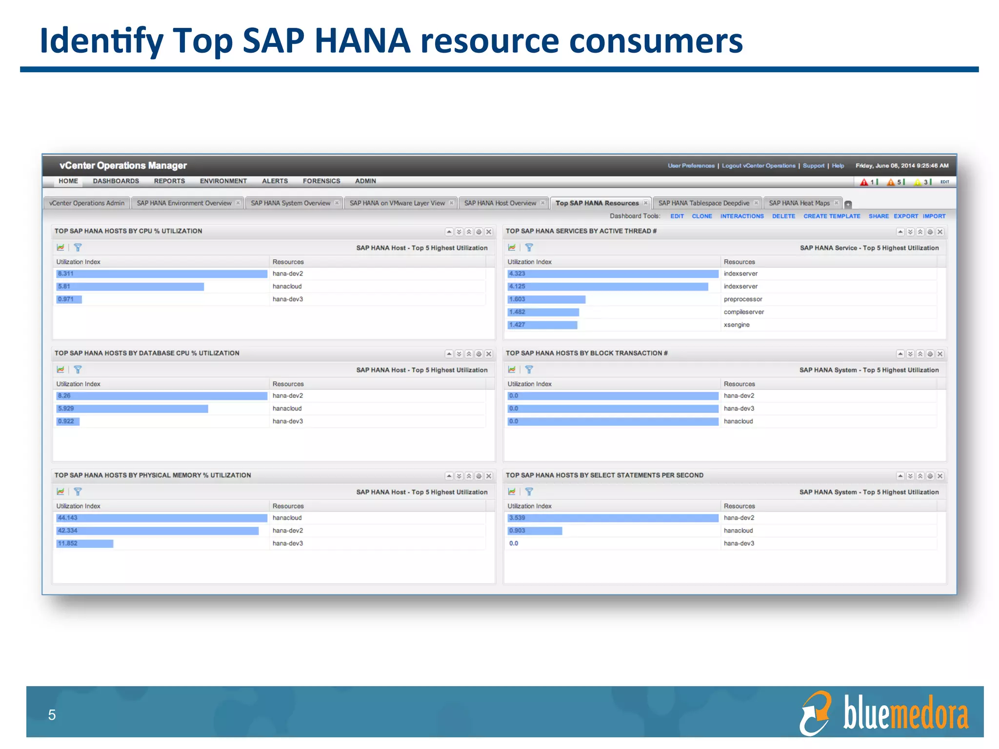 SAP HANA | Management Pack
A view of the entire stack,
making what were once
challenging issues simple to
resolve
Quickly identify and resolve issues
 