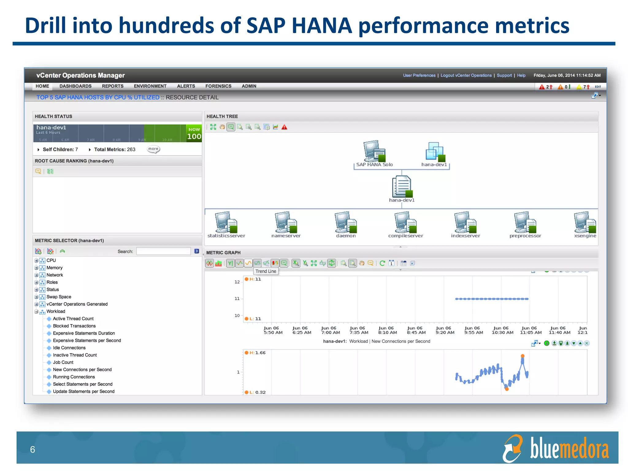 SAP HANA | Management Pack
End-to-end visibility lets
you see issues before they
spread to the next layer of
the stack
Identify potential issues before they occur
 