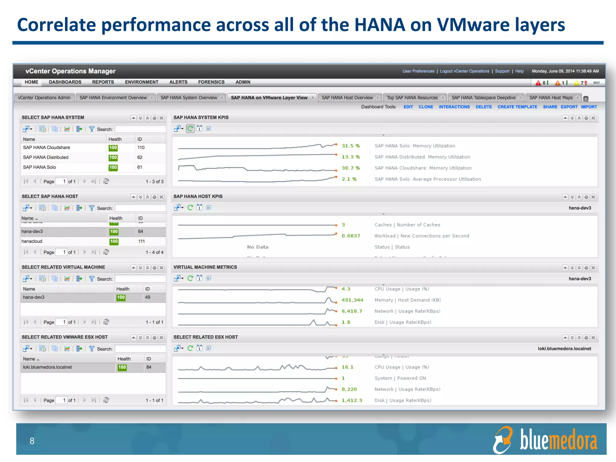 SAP HANA | Management Pack
Understand your current
workload with at-a-glance
views of CPU, physical and
virtual memory, and capacity
Plan SAP migrations and
deployments with confidence
Plan expansion and consolidation
 
