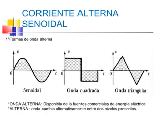 CORRIENTE ALTERNA
SENOIDAL
1°Formas de onda alterna

*ONDA ALTERNA: Disponible de la fuentes comerciales de energía eléctrica
*ALTERNA : onda cambia alternativamente entre dos niveles prescritos.

 