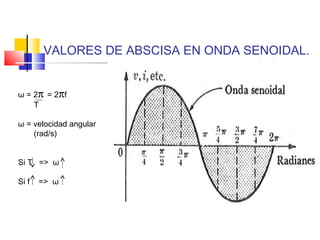VALORES DE ABSCISA EN ONDA SENOIDAL.
ω = 2π = 2πf
T
ω = velocidad angular
(rad/s)
Si T => ω
Si f

=> ω

 
