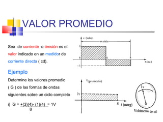 VALOR PROMEDIO
Sea de corriente o tensión es el
valor indicado en un medidor de
corriente directa ( cd).

Ejemplo
Determine los valores promedio
( G ) de las formas de ondas
siguientes sobre un ciclo completo
i) G = +(3)(4)- (1)(4) = 1V
8

 