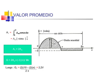 VALOR PROMEDIO

A1 =
= Am [ -cos ]

A1 = 2Am
G = 2Am+(-2)(π)/ 2π

Luego : GT = (2)(10 – (2)(π) = 2,2V
2π

 