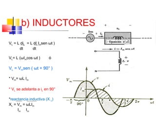 b) INDUCTORES
VL = L diL = L d( Imsen ωt )
dt
dt
VL= L (ωImcos ωt )

ó

VL = Vmsen ( ωt + 90° )
* Vm= ωL Im
* VL se adelanta a iL en 90°
*reactancia inductiva (X L)
XL = Vm = ωLIm
Im I m

 