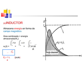 (b)INDUCTOR

Almacena energía en forma de
campo magnético.
Área sombreada = energía
almacenada(WC)
wc(t) =

=

EL= 1 L
2

(joule)

=

( L di )dt
dt

 