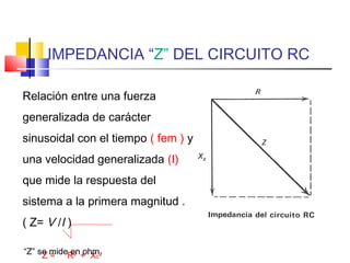 IMPEDANCIA “Z” DEL CIRCUITO RC
Relación entre una fuerza
generalizada de carácter
sinusoidal con el tiempo ( fem ) y
una velocidad generalizada (I)
que mide la respuesta del
sistema a la primera magnitud .
( Z= V /I )
“Z” se mideR2 + Xc2
en ohm.
Z=

 