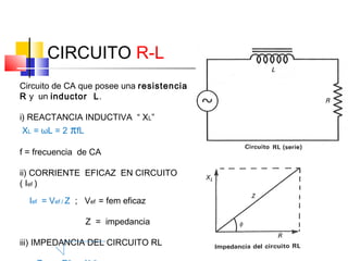 CIRCUITO R-L
Circuito de CA que posee una resistencia
R y un inductor L.
i) REACTANCIA INDUCTIVA “ XL”
XL = ωL = 2

πfL

f = frecuencia de CA
ii) CORRIENTE EFICAZ EN CIRCUITO
( Ief )
Ief = Vef / Z ; Vef = fem eficaz
Z = impedancia
iii) IMPEDANCIA DEL CIRCUITO RL

 