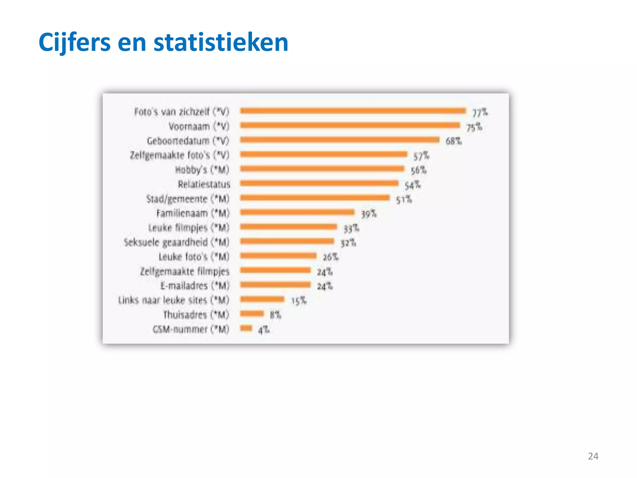 Cijfers en statistieken
24
 