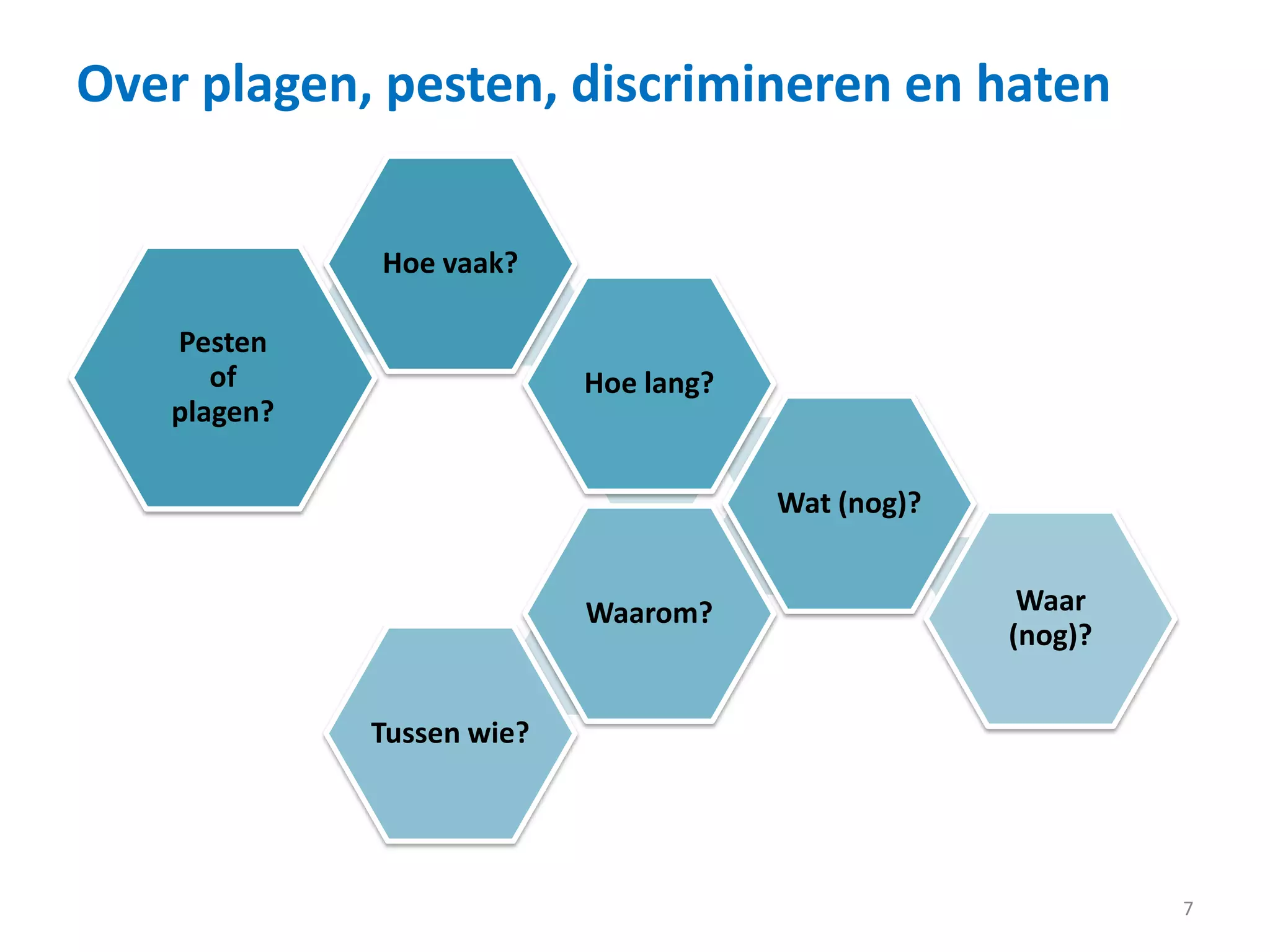 Over plagen, pesten, discrimineren en haten
Pesten
of
plagen?
Hoe vaak?
Hoe lang?
Wat (nog)?
Waarom?
Tussen wie?
Waar
(nog)?
7
 