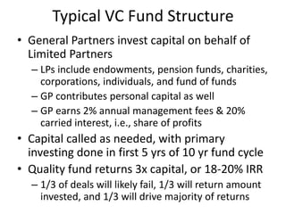 Typical VC Fund StructureGeneral Partners invest capital on behalf of Limited Partners