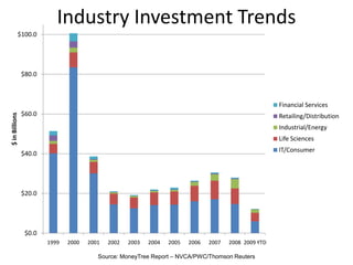 GP earns 2% annual management fees & 20% carried interest, i.e., share of profits