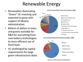 Capital called as needed, with primary investing done in first 5 yrs of 10 yr fund cycle
