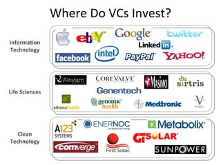Where Do VCs Invest? Life Sciences Clean Technology Information Technology 