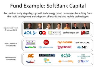 Fund Example: SoftBank Capital Select Current Investments Experienced Team (5 former CEOs) Focused on early stage high growth technology based businesses benefiting from the rapid deployment and adoption of broadband and mobile technologies Select Historical Investments 