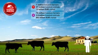 1 million livestock farmers
57 million livestock animals
13 billion EUR market
70 million livestock farmers
3.9 billion livestock animals
883 billion EUR market
TR
W
 