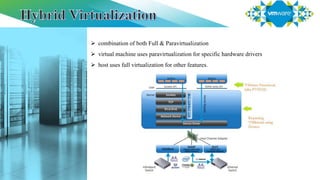  combination of both Full & Paravirtualization
 virtual machine uses paravirtualization for specific hardware drivers
 host uses full virtualization for other features.
 