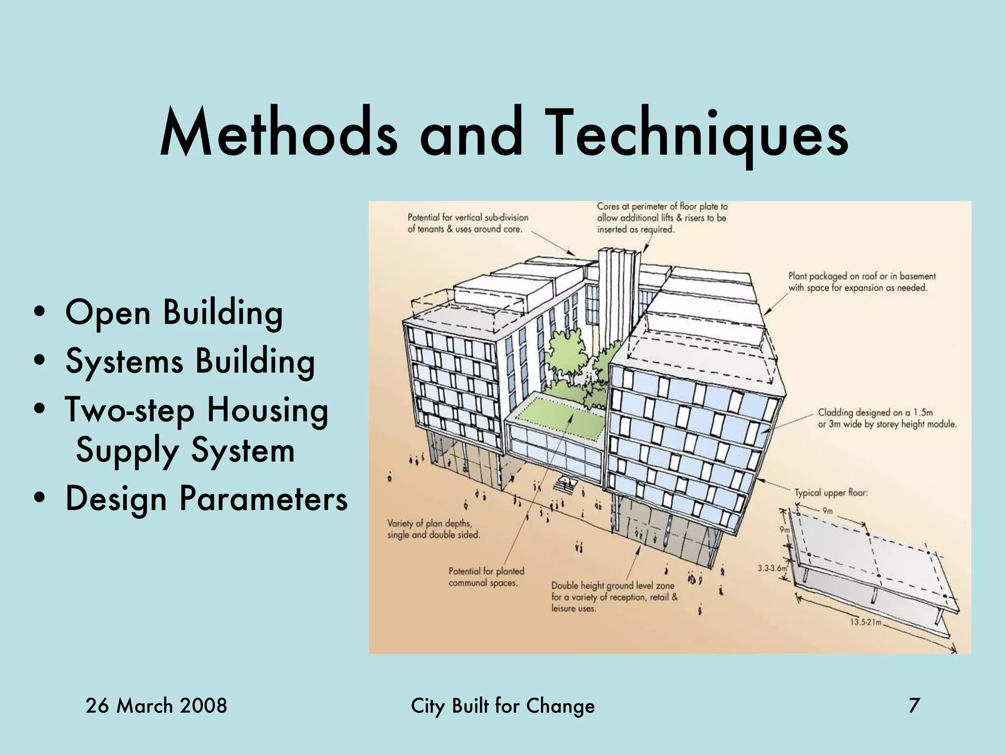 Methods and Techniques Open Building Systems Building Two-step Housing  Supply System Design Parameters 