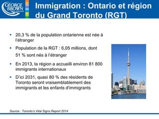 Immigration : Ontario et région 
du Grand Toronto (RGT) 
 20,3 % de la population ontarienne est née à 
l’étranger 
 Population de la RGT : 6,05 millions, dont 
51 % sont nés à l’étranger 
 En 2013, la région a accueilli environ 81 800 
immigrants internationaux 
 D’ici 2031, quasi 80 % des résidents de 
Toronto seront vraisemblablement des 
immigrants et les enfants d'immigrants 
Source : Toronto’s Vital Signs Report 2014 
 