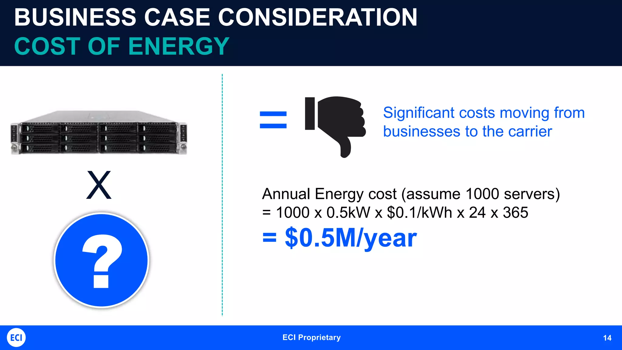 ECI Telecom Proprietary and Confidential 14ECI Proprietary 14
BUSINESS CASE CONSIDERATION
COST OF ENERGY
Annual Energy cost (assume 1000 servers)
= 1000 x 0.5kW x $0.1/kWh x 24 x 365
= $0.5M/year
Significant costs moving from
businesses to the carrier
X
=
?
 