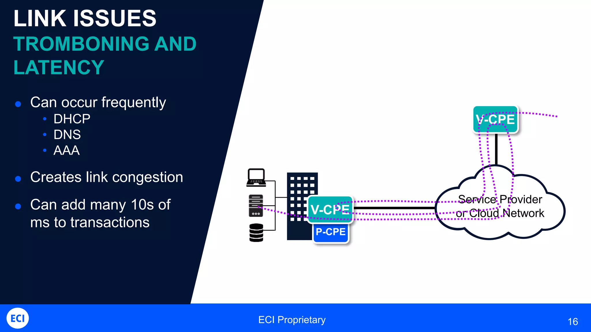 ECI Proprietary 16
P-CPE
V-CPE
Service Provider
or Cloud Network
V-CPE
 Can occur frequently
• DHCP
• DNS
• AAA
 Creates link congestion
 Can add many 10s of
ms to transactions
LINK ISSUES
TROMBONING AND
LATENCY
 
