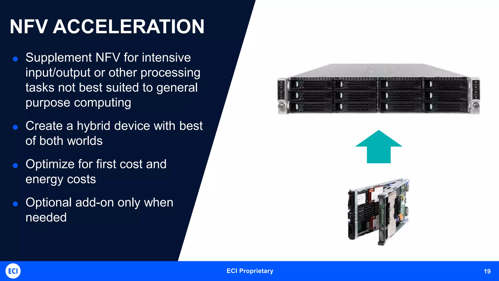 ECI Telecom Proprietary and Confidential 19ECI Proprietary 19
NFV ACCELERATION
 Supplement NFV for intensive
input/output or other processing
tasks not best suited to general
purpose computing
 Create a hybrid device with best
of both worlds
 Optimize for first cost and
energy costs
 Optional add-on only when
needed
 