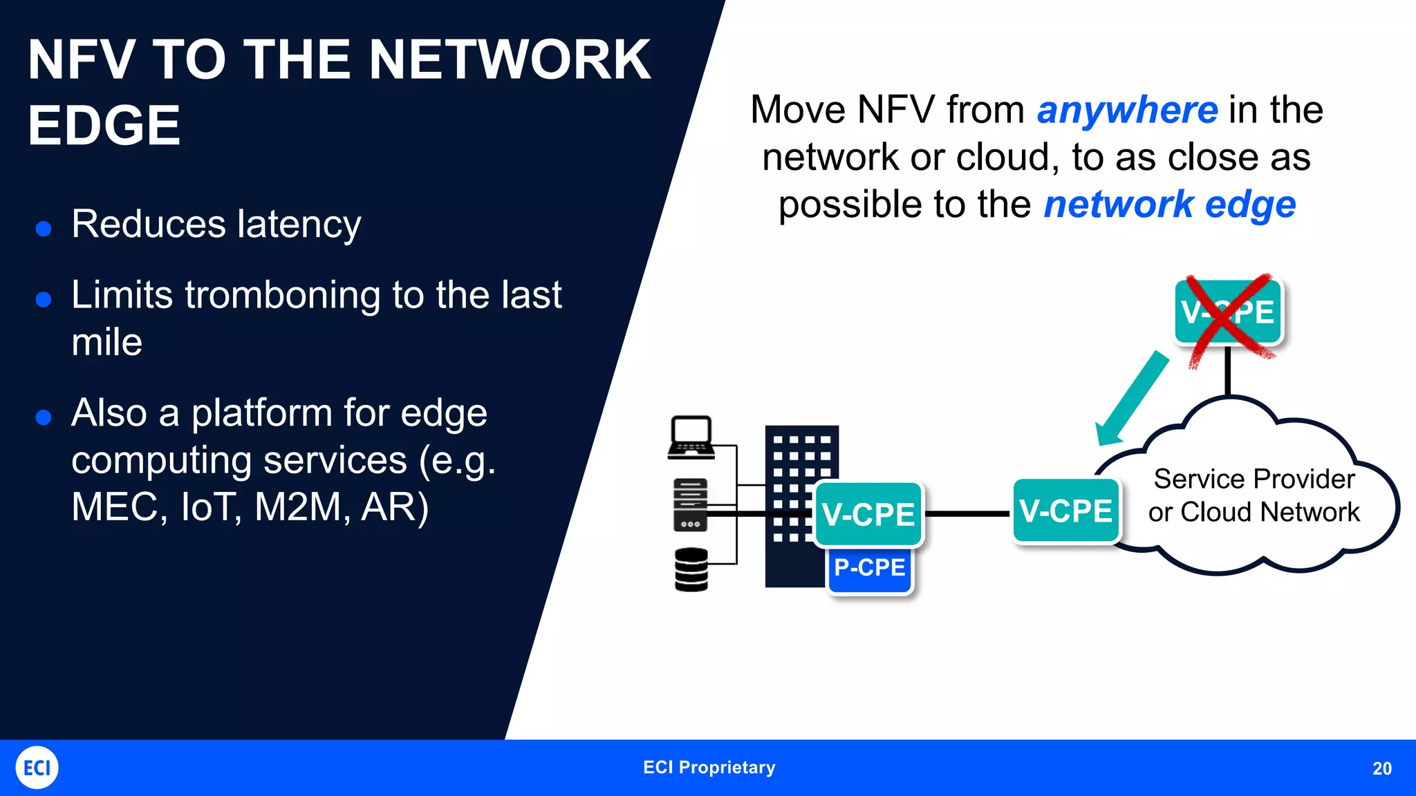 ECI Telecom Proprietary and Confidential 20ECI Proprietary 20
NFV TO THE NETWORK
EDGE
 Reduces latency
 Limits tromboning to the last
mile
 Also a platform for edge
computing services (e.g.
MEC, IoT, M2M, AR)
Service Provider
or Cloud Network
P-CPE
V-CPE
Move NFV from anywhere in the
network or cloud, to as close as
possible to the network edge
V-CPE
V-CPE
 