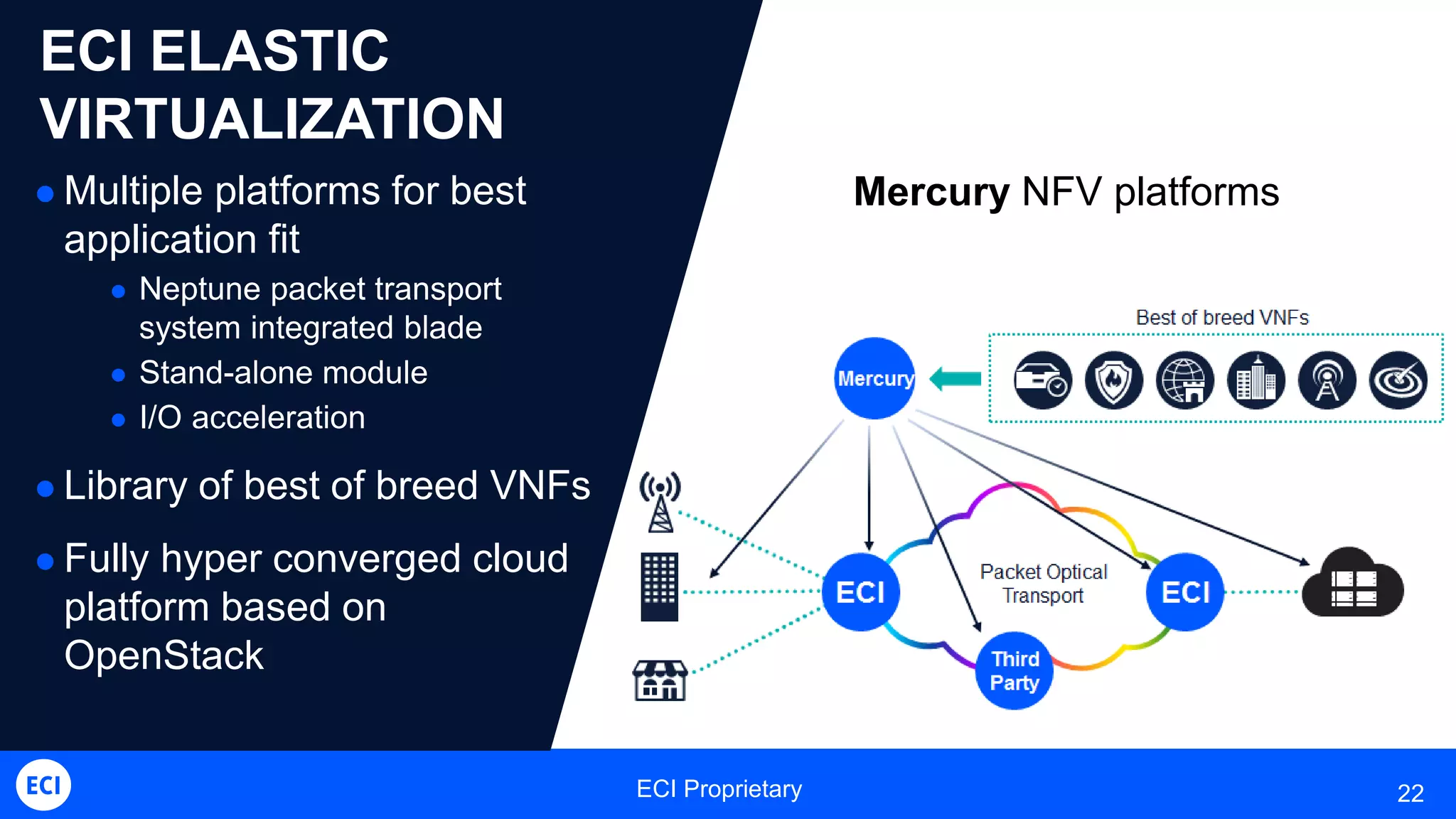 ECI Proprietary 22
 Multiple platforms for best
application fit
 Neptune packet transport
system integrated blade
 Stand-alone module
 I/O acceleration
 Library of best of breed VNFs
 Fully hyper converged cloud
platform based on
OpenStack
ECI ELASTIC
VIRTUALIZATION
Mercury NFV platforms
 