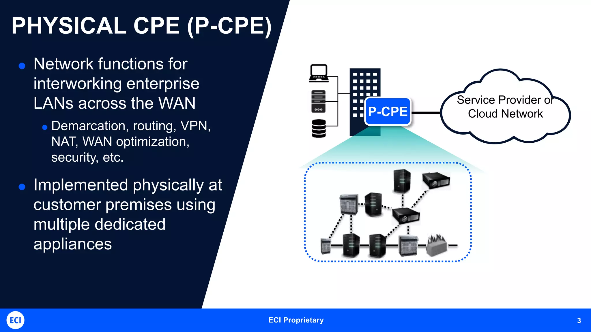 ECI Telecom Proprietary and Confidential 3ECI Proprietary 3
PHYSICAL CPE (P-CPE)
 Network functions for
interworking enterprise
LANs across the WAN
 Demarcation, routing, VPN,
NAT, WAN optimization,
security, etc.
 Implemented physically at
customer premises using
multiple dedicated
appliances
Service Provider or
Cloud NetworkP-CPE
 