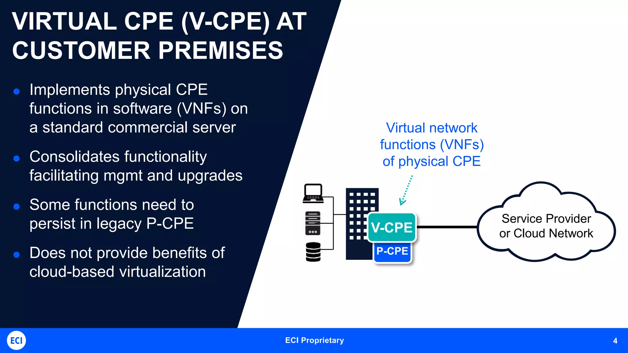 4 4ECI Proprietary 4
VIRTUAL CPE (V-CPE) AT
CUSTOMER PREMISES
 Implements physical CPE
functions in software (VNFs) on
a standard commercial server
 Consolidates functionality
facilitating mgmt and upgrades
 Some functions need to
persist in legacy P-CPE
 Does not provide benefits of
cloud-based virtualization
P-CPE
V-CPE
Virtual network
functions (VNFs)
of physical CPE
Service Provider
or Cloud Network
 
