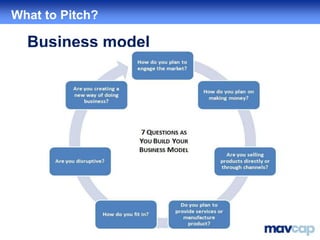 How To Pitch To A Venture Capitalist Slide 9