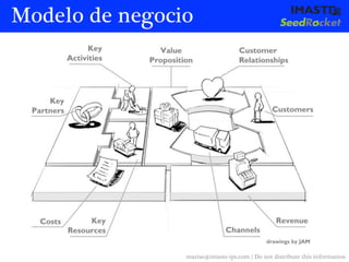 Modelo de negocio




                marias@imaste-ips.com / Do not distribute this information
 