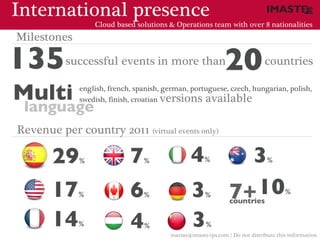International presence
                  Cloud based solutions & Operations team with over 8 nationalities
Milestones

135        successful events in more than                     20              countries

Multi         english, french, spanish, german, portuguese, czech, hungarian, polish,
              swedish, finish, croatian versions available
 language
Revenue per country 2011 (virtual events only)

       29     %              7   %               4    %           3            %



       17     %              6   %               3    %         7+ 10
                                                                countries
                                                                                      %



       14     %              4   %               3    %
                                         marias@imaste-ips.com / Do not distribute this information
 
