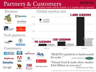 Partners & Customers
            In 2014, most physical events will be hybrid. 10 % market shift expected
Partners                   Global market size
                                                                     1.000 US$MM
                   1000
                                   GLOBAL
                                   EUROPE
                    750


                    500
Tech partners
                    250                       150 US$MM                                200 US$MM

                       70 US$MM
                                       5 US$MM                15 US$MM
                      0
Customers                           2010                    2011                     2014

                                             “IMASTE’s platform is battle-tested
                                             for scale...”   Jennifer Belissent

                                             “Virtual Conf & trade show market
                          and many more...   $18,6 Billion in 2010-2015”
                                                                             Market Research Media
                                             marias@imaste-ips.com / Do not distribute this information
 