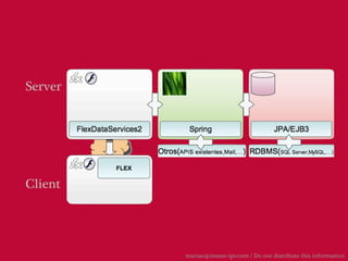 Server




Client




         marias@imaste-ips.com / Do not distribute this information
 