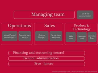 Managing team                                       Ext & Int
                                                                                     communication




     Operations                             Sales                            Product &
                                                                            Technology
Virtual/Physical   Customer care      Country    Partnerships                                  Interaction
                                      Managers                         R&D        Developer
events logistics       service                    & Alliances                                     Team
                                                                       Team         Team




            Financing and accounting control
                        General administration
                                    Free - lances

                                                  marias@imaste-ips.com / Do not distribute this information
 