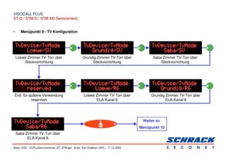 Seite 12/22 VCPlusServicemenue_ST_STM.ppt Autor: Karl Grabherr (SPL) 17.12.2004
VISOCALL PLUS.
VISOCALL PLUS.
ST-D / STM-D / STM-AD Servicemenü
ST-D / STM-D / STM-AD Servicemenü
• Menüpunkt 9 - TV Konfiguration
Weiter zu
Menüpunkt 10
Loewe Zimmer TV-Ton über
Steckvorrichtung
Grundig Zimmer TV-Ton über
Steckvorrichtung
Saba Zimmer TV-Ton über
Steckvorrichtung
Evtl. für spätere Verwendung
reserviert
Loewe Zimmer TV-Ton über
ELA-Kanal 6
Grundig Zimmer TV-Ton über
ELA-Kanal 6
Saba Zimmer TV-Ton über
ELA-Kanal 6
 