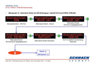 Seite 14/22 VCPlusServicemenue_ST_STM.ppt Autor: Karl Grabherr (SPL) 17.12.2004
VISOCALL PLUS.
VISOCALL PLUS.
ST-D / STM-D / STM-AD Servicemenü
ST-D / STM-D / STM-AD Servicemenü
• Menüpunkt 12 - Alternative Rufart am WC-Rufeingang 1 (betrifft ST-D und STM-D, STM-AD)
Weiter zu
Menüpunkt 13
Standardfunktion - WC-Ruf Alternative Rufart - Arztruf
Alternative Rufart
Zimmerruf (pegelgesteuert)
Alternative Rufart
Zimmernotruf (pegelgesteuert)
Alternative Rufart Herzalarm
Evtl. für spätere Verwendung
reserviert
 