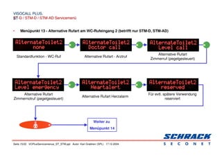 Seite 15/22 VCPlusServicemenue_ST_STM.ppt Autor: Karl Grabherr (SPL) 17.12.2004
VISOCALL PLUS.
VISOCALL PLUS.
ST-D / STM-D / STM-AD Servicemenü
ST-D / STM-D / STM-AD Servicemenü
ST
• Menüpunkt 13 - Alternative Rufart am WC-Rufeingang 2 (betrifft nur STM-D, STM-AD)
Weiter zu
Menüpunkt 14
Standardfunktion - WC-Ruf Alternative Rufart - Arztruf
Alternative Rufart
Zimmerruf (pegelgesteuert)
Alternative Rufart
Zimmernotruf (pegelgesteuert)
Alternative Rufart Herzalarm
Für evtl. spätere Verwendung
reserviert
 