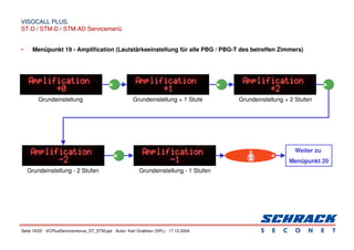 Seite 18/22 VCPlusServicemenue_ST_STM.ppt Autor: Karl Grabherr (SPL) 17.12.2004
VISOCALL PLUS.
VISOCALL PLUS.
ST-D / STM-D / STM-AD Servicemenü
ST-D / STM-D / STM-AD Servicemenü
• Menüpunkt 19 - Amplification (Lautstärkeeinstellung für alle PBG / PBG-T des betreffen Zimmers)
Grundeinstellung Grundeinstellung + 1 Stufe Grundeinstellung + 2 Stufen
Weiter zu
Menüpunkt 20
Grundeinstellung - 2 Stufen Grundeinstellung - 1 Stufen
 