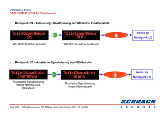 Seite 20/22 VCPlusServicemenue_ST_STM.ppt Autor: Karl Grabherr (SPL) 17.12.2004
VISOCALL PLUS.
VISOCALL PLUS.
ST-D / STM-D / STM-AD Servicemenü
ST-D / STM-D / STM-AD Servicemenü
• Menüpunkt 22 - Aktivierung / Deaktivierung der WC-Notruf Funktionalität
• Menüpunkt 23 - akustische Signalisierung von WC-Notrufen
WC-Notruffunktion aktiviert WC-Notruffunktion deaktiviert
Weiter zu
Menüpunkt 23
Akustische Signalisierung
mittels Notrufakustik
(Standard)
Weiter zu
Menüpunkt 24
Akustische Signalisierung
mittels Alarmakustik
 