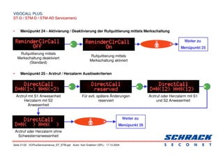 Seite 21/22 VCPlusServicemenue_ST_STM.ppt Autor: Karl Grabherr (SPL) 17.12.2004
VISOCALL PLUS.
VISOCALL PLUS.
ST-D / STM-D / STM-AD Servicemenü
ST-D / STM-D / STM-AD Servicemenü
• Menüpunkt 24 - Aktivierung / Deaktivierung der Rufquittierung mittels Merkschaltung
• Menüpunkt 25 - Arztruf / Herzalarm Auslösekriterien
Rufquittierung mittels
Merkschaltung deaktiviert
(Standard)
Weiter zu
Menüpunkt 25
Rufquittierung mittels
Merkschaltung aktiviert
Weiter zu
Menüpunkt 26
Arztruf mit S1 Anwesenheit
Herzalarm mit S2
Anwesenheit
Für evtl. spätere Änderungen
reserviert
Arztruf oder Herzalarm mit S1
und S2 Anwesenheit
Arztruf oder Herzalarm ohne
Schwesternanwesenheit
 